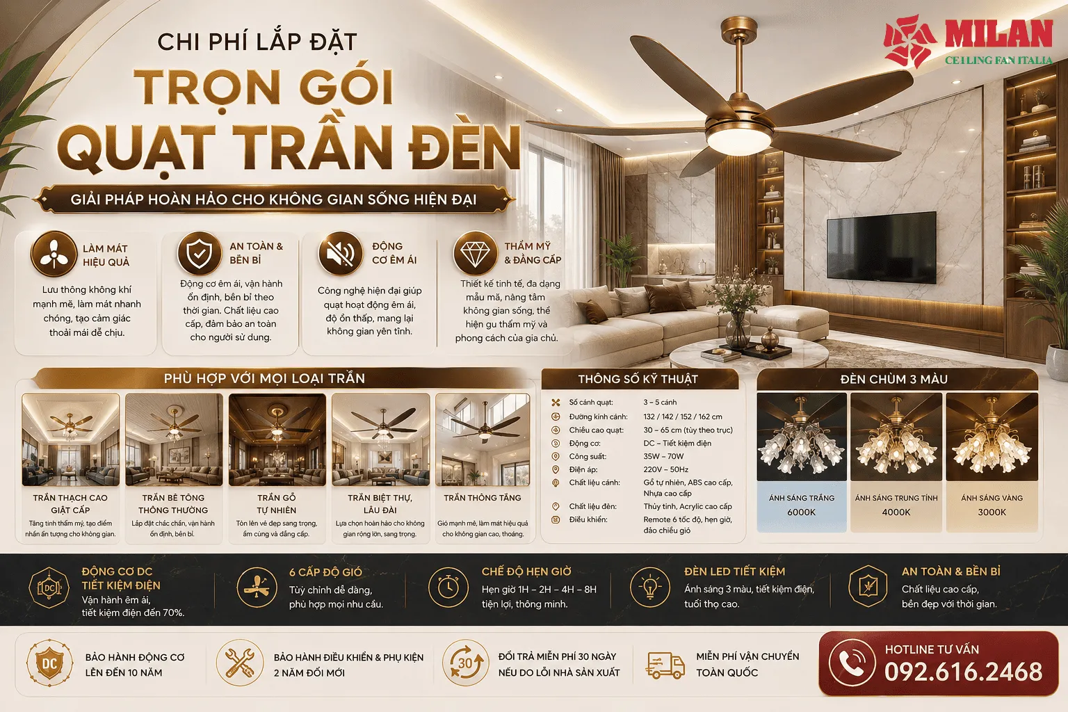 Chi Phí Lắp Đặt Trọn Gói Quạt Trần Đèn